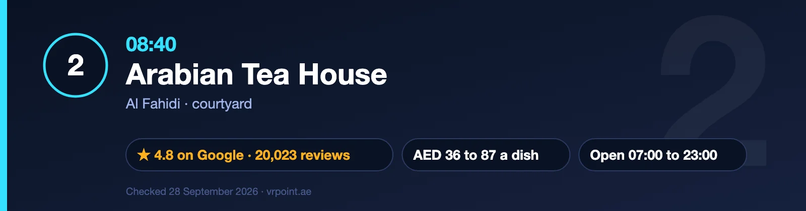 The Best Day in Dubai: A One-Day Itinerary With Every Dirham Counted 5 Stop 2: breakfast at Arabian Tea House in Al Fahidi at 08:40, rated 4.8 on Google from 20,023 reviews, dishes AED 36 to 87